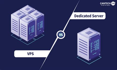 Image result for VPS Dedicated Server