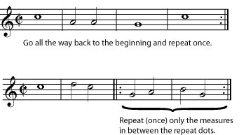 Repeat Loop Python 的图像结果