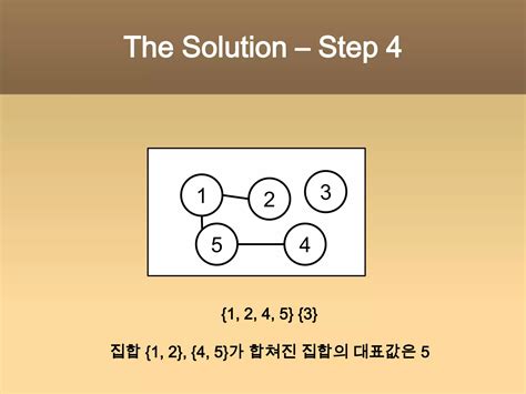 Image result for Disjoint Set Data Structure