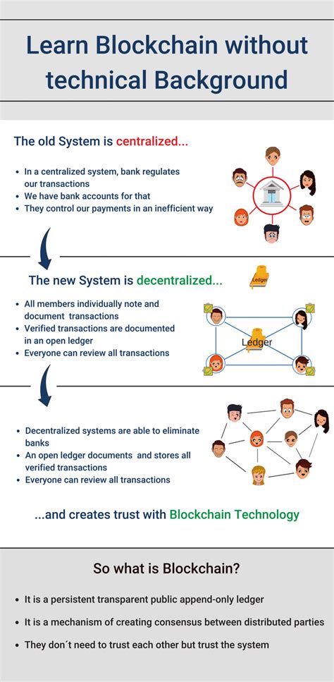 Blockchain Explained 的图像结果