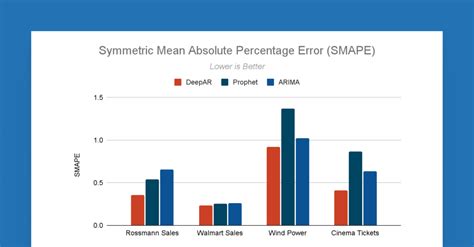 Image result for Download Databricks