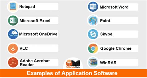Image result for Application Programs Examples