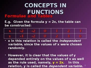 Image result for Functions Grade 10 Introduction