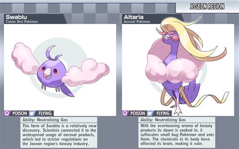 Swablu Evolution Chart