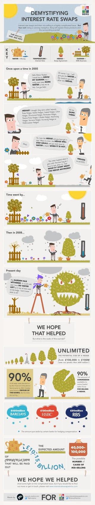 Image result for Interest Rate Swaps Explained