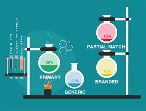 Backlink Building Software 的图像结果