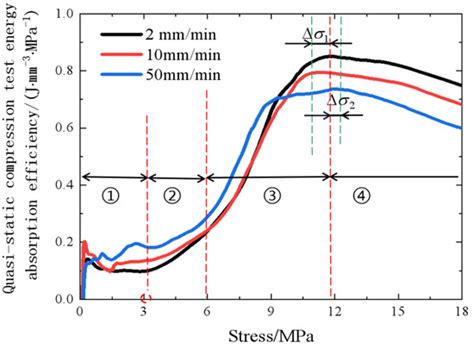 Acoustic Emission Characterization Analysis of Quasi-Static and Fatigue ...