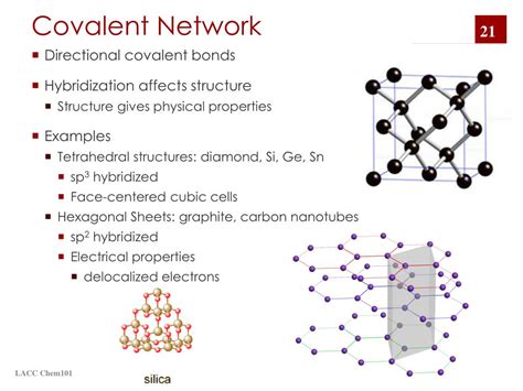 Image result for Network Covalent Solid Examples