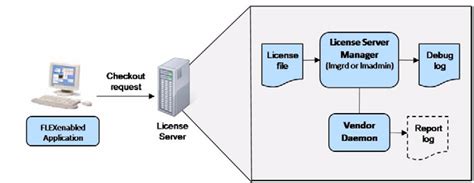 Image result for FlexNet Licensing Tutorial