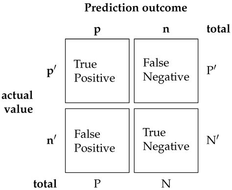 Deep Cooperative Spectrum Sensing Based on Residual Neural Network ...
