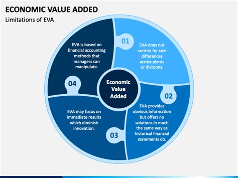 Image result for Economic Value Added Example