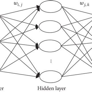Image result for Fragmented Learning