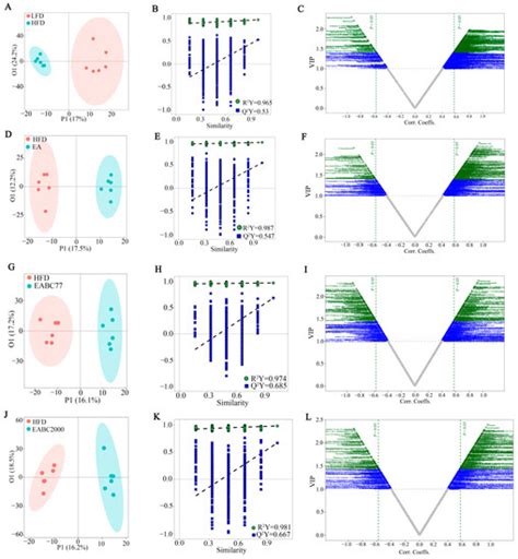 Supplementation of Weizmannia coagulans BC2000 and Ellagic Acid ...
