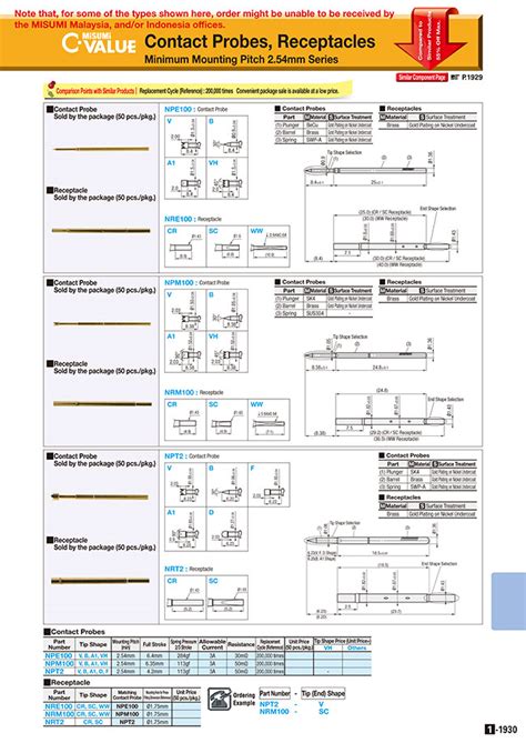 NPT2-B | Contact Probes and Receptacles-NPT2 Series/NRT2 Series ...