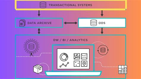 Transactional Data Example 的图像结果