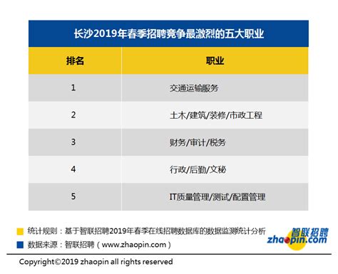 长沙冬季招聘平均薪酬7048元 全国排名第25位_湖南频道_凤凰网