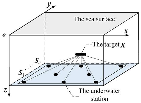 Underwater Long Baseline Positioning Based on B-Spline Surface for ...