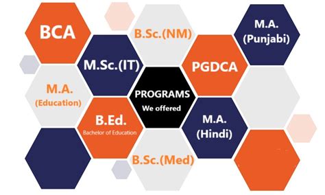 Home Page: Mai Bhago Group of Institutions