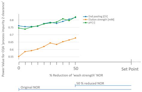 Workflow for Criticality Assessment Applied in Biopharmaceutical ...
