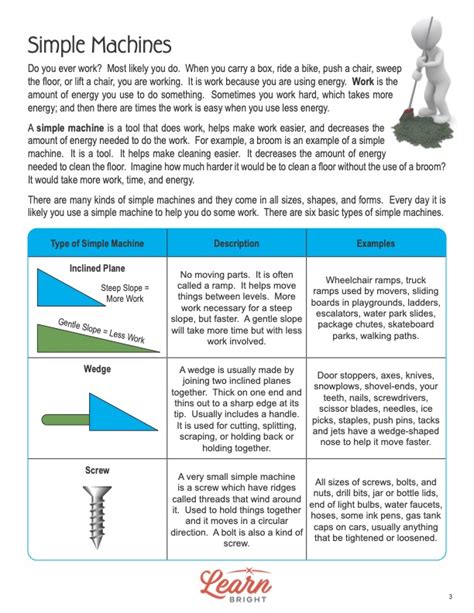 Lesson On Simple Machines 的图像结果