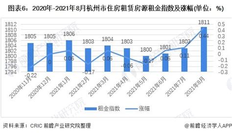 2021年中国房地产行业分析报告-行业现状与发展趋势分析 - 中国报告网