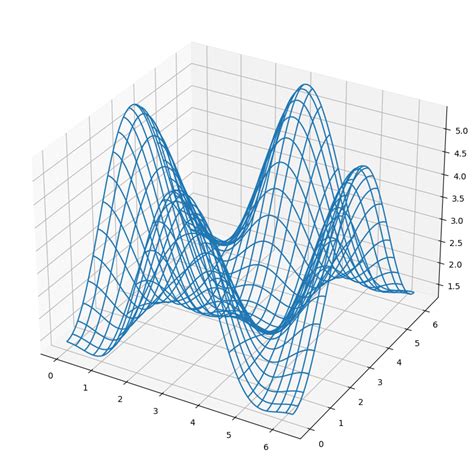 Image result for Matplotlib Python PNG