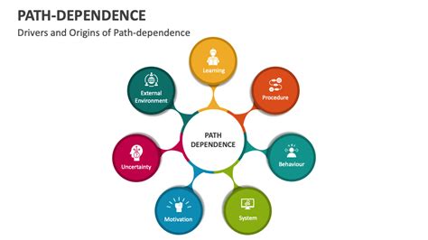 Image result for Path Dependence