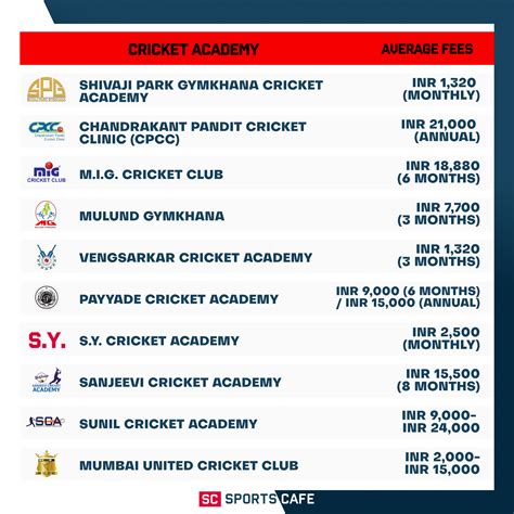 Top Cricket Academy in Mumbai