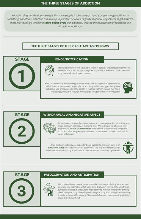 Cycle Of Addiction Pdf Printable - Free coloring pages to print