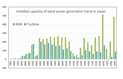 [2024] Cumulative installed capacity of Wind Power in Japan :5,840.4MW ...