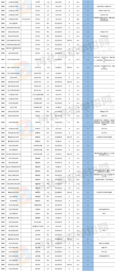 河南单招，财经商贸大类有什么专业？哪些学校可以选择 - 知乎