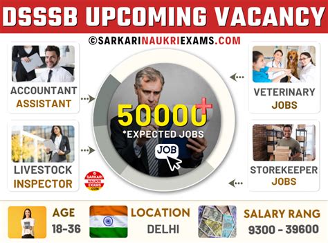 DSSSB Upcoming Vacancy 2026, Latest Delhi SSSB Sarkari Result, Career ...