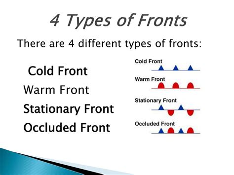 Kinds Of Fronts