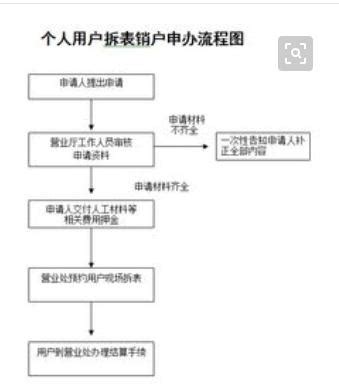 深圳城乡居民养老保险关系结算办理流程（附流程图）_深圳之窗
