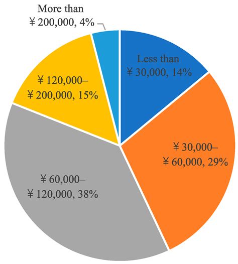 Using Real Building Energy Use Data to Explain the Energy Performance ...