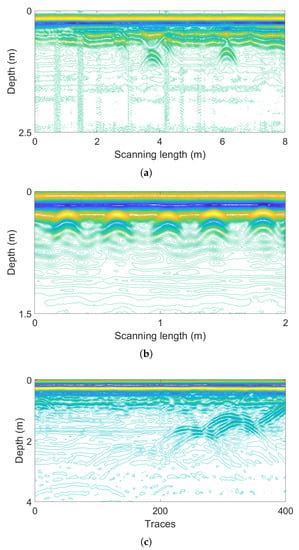 Wavelet Scattering Network-Based Machine Learning for Ground ...