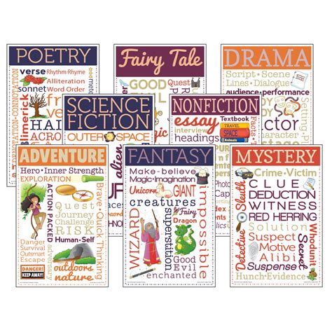 Literary Genres Chatter Charts - TCRCC3100 | Teacher Created Resources