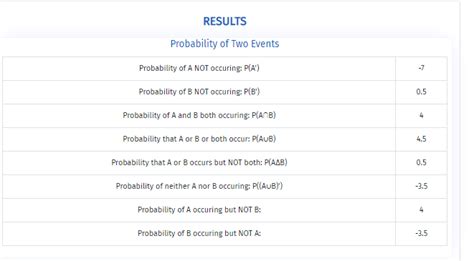 Image result for Probability of Events Calculator