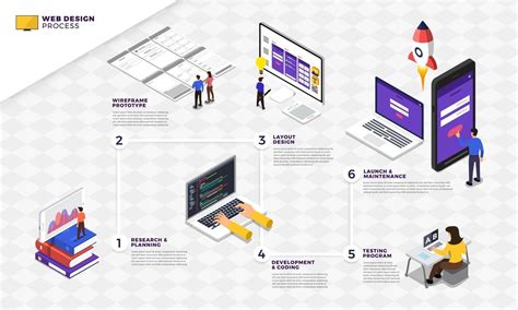 Image result for Web Design Process