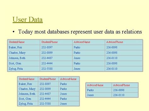 Image result for DBMS Grab Data