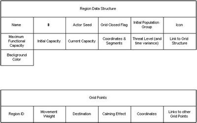 Image result for Governance Structure