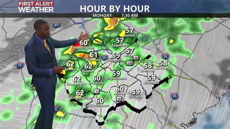 Forecast