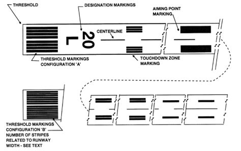 Image result for Precision Approach Runway Design
