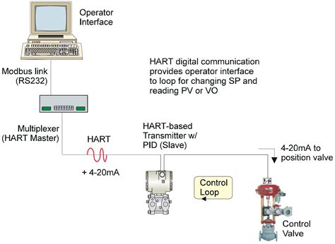 What is DDL (Device Description Language)? | Instrumentation and ...
