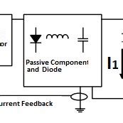 Image result for Linear Distance Regulator