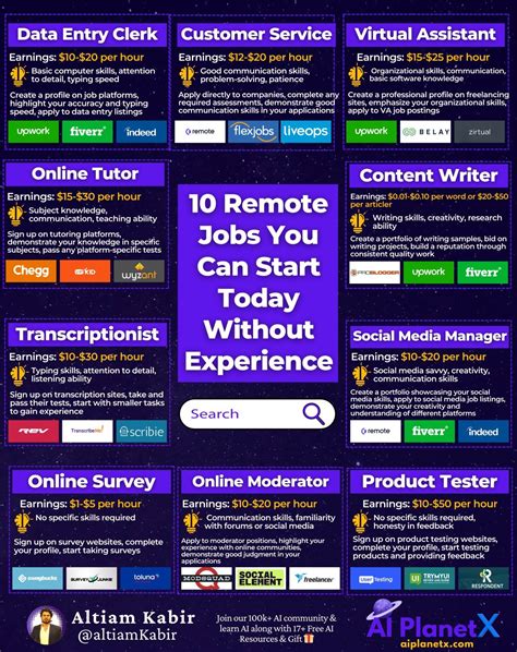 10 remote jobs you can start today without experience explore ways to earn from home data entry ...