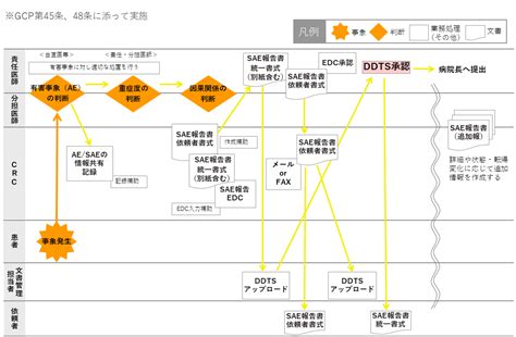 NetBeans Java Operators Examples 的图像结果