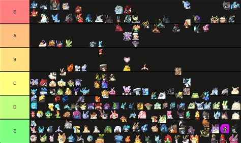 Palworld Tierlist: All Pals Ranked
