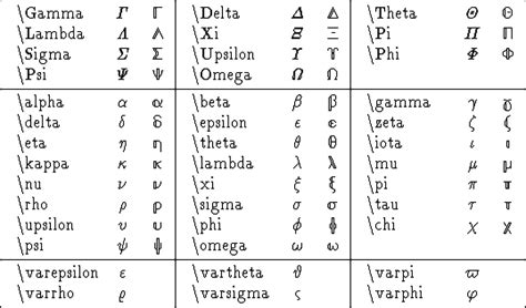 Greek Alphabet Letters In Latex - Greek alphabet in latex / For example ...