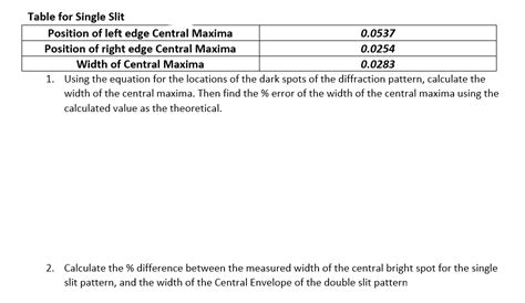 Image result for Single Slit Diffraction Equation